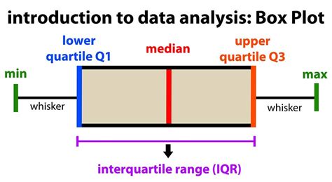 tight distribution box plot|box plots explained.